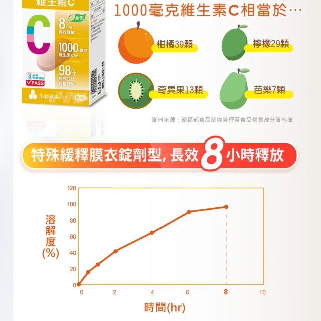 【永信藥品】哈克麗康-維生素C緩釋錠x4瓶(60錠/瓶)