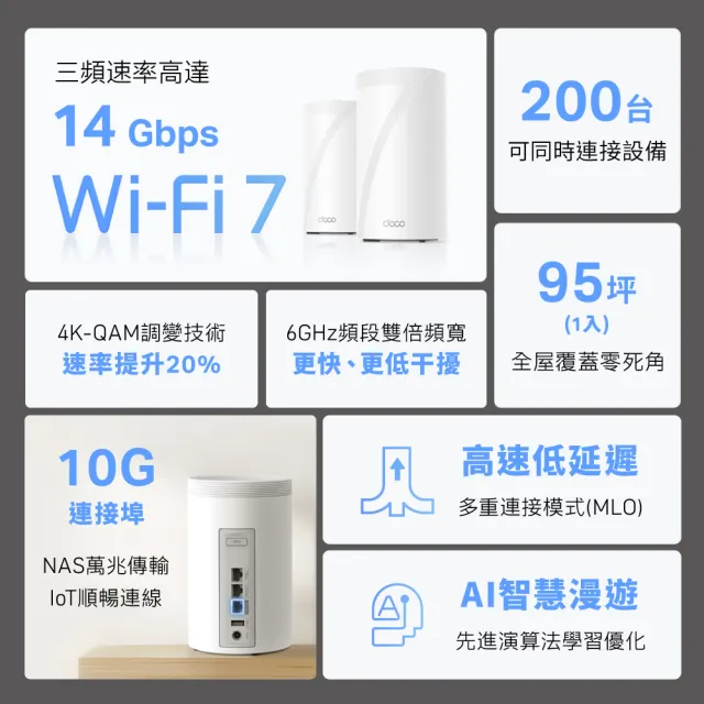 【TP-Link】Wi-Fi 7 BE14000 三頻 10G 真Mesh 無線路由器 分享器(支援AI筆電/透天厝/Deco BE68 二入組)