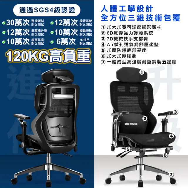 【ONE HOUSE】格拉斯人體工學7D機械手氣囊護腰辦公椅_X16旗艦款(電腦椅/辦公椅/椅子)