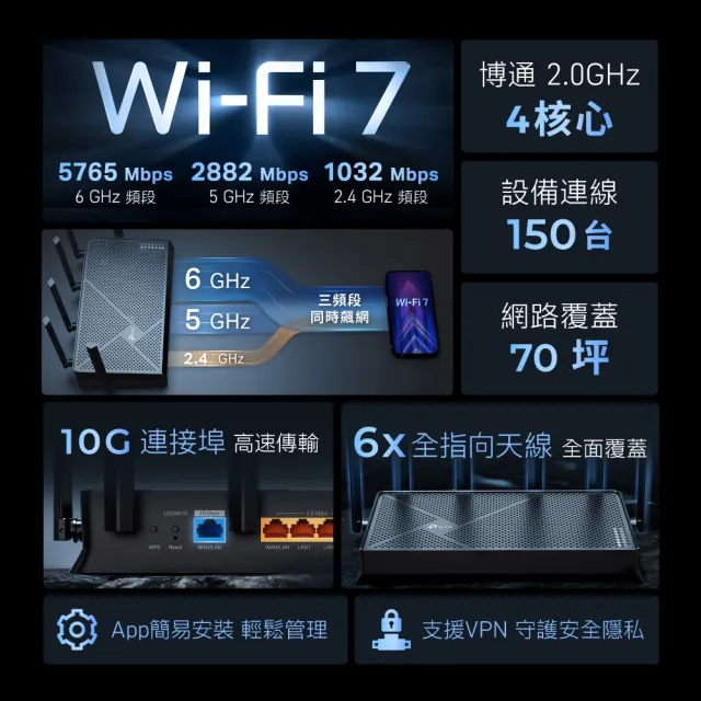 【TP-Link】Wi-Fi7 BE9700三頻 路由器 Wi-Fi分享器 10G連接埠 支援AI筆電 6天線覆蓋廣 VPN(Archer BE600)