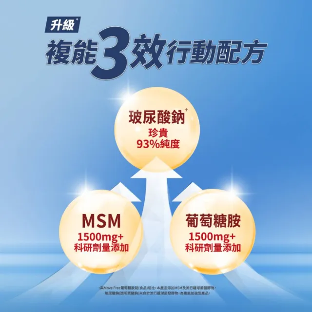 【Move Free 益節】葡萄糖胺錠複能3合1加強錠4瓶(共600錠 關鍵/保健/葡萄糖胺)