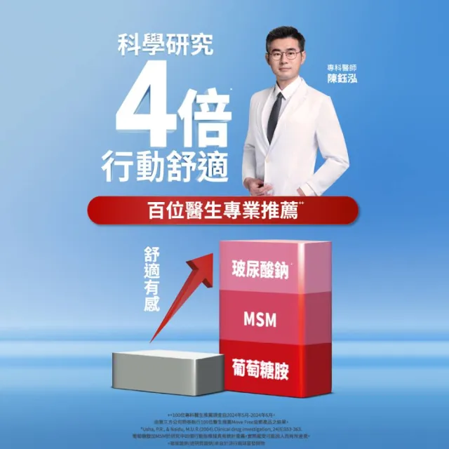 【Move Free 益節】葡萄糖胺錠複能3合1加強錠6瓶(共900錠 關鍵/保健/葡萄糖胺)