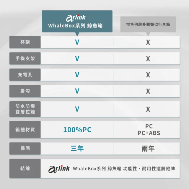 【Arlink】鯨魚箱 24吋行李箱 上掀式+37開兩用箱｜五輪行李箱｜PC材質(雙開行李箱/杯架掛勾手機架/海關鎖)
