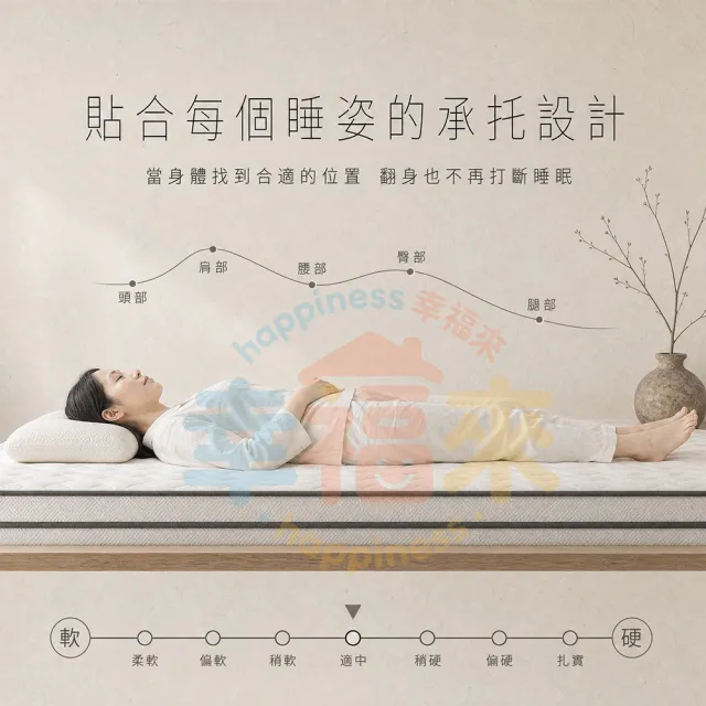 【happiness 幸福來】加大雙人-防蟎抗菌加大獨立筒床墊 6尺厚25公分（188*182*25） 軟硬適中｜透氣面料