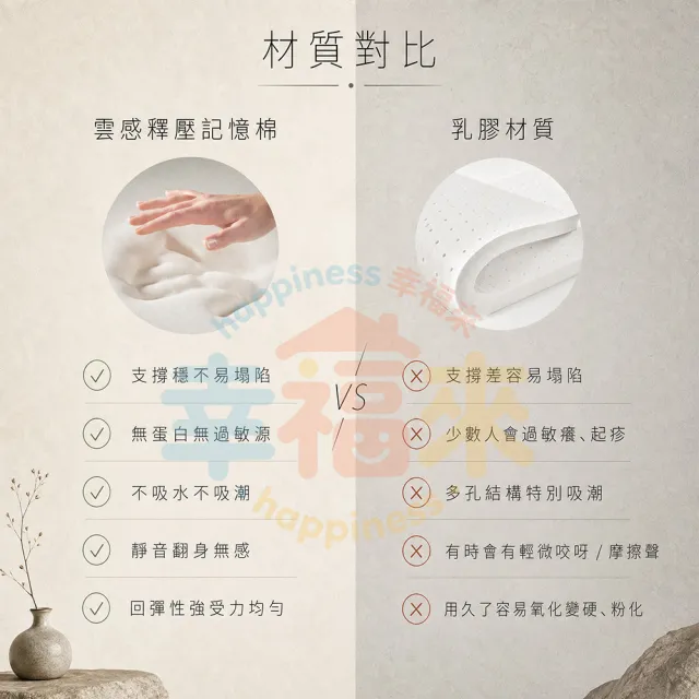 【happiness 幸福來】單人-防蟎抗菌加大獨立筒床墊 3尺厚25公分（188*90*25）軟硬適中｜透氣面料