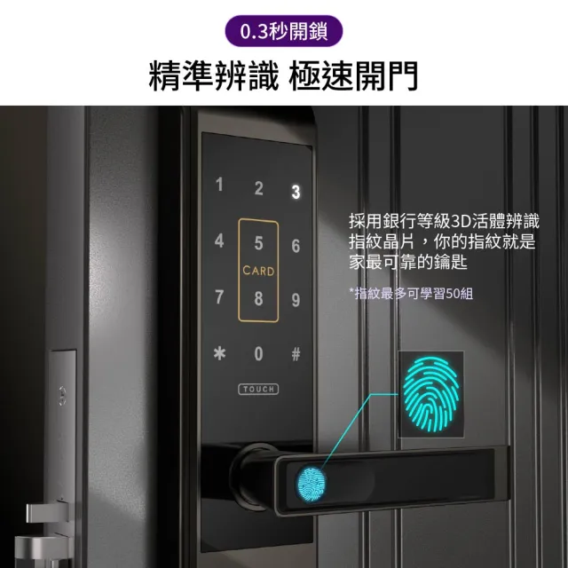 【WAFERLOCK 維夫拉克】L396 四合一指紋辨識智慧電子鎖(指紋+卡片+密碼+鑰匙-含原廠標準安裝)