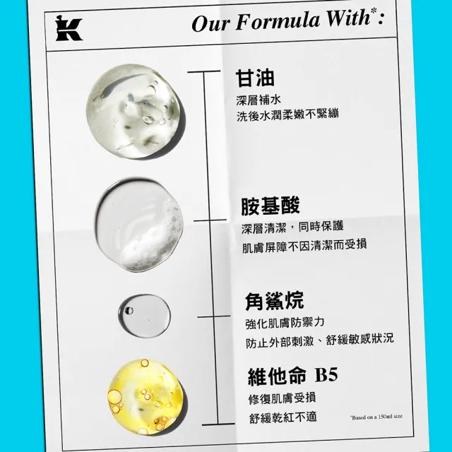 【Kiehl’s 契爾氏】官方直營 舒敏修復B5潔面乳150ml(Kiehl’s/新品上市/大瓶裝/洗面乳/保濕)