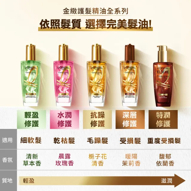 【L’OREAL Paris 巴黎萊雅】金緻護髮油3入100ml(暖木裸香/金/棕/櫻桃/玫瑰/草本/護髮精華任選)