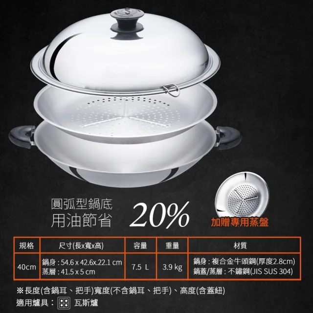 【Buffalo 牛頭牌】雅登雙耳炒鍋40cm送大蒸盤 (304不鏽鋼/大炒鍋/中華炒鍋/炒菜鍋/深炒鍋)