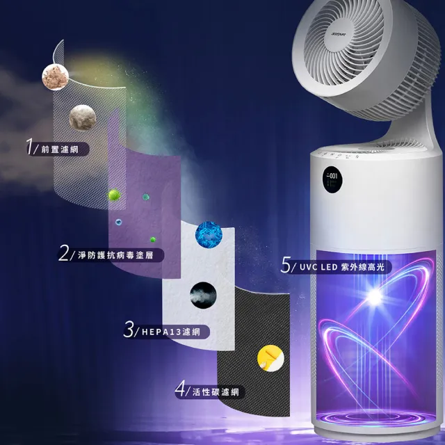 【acerpure】Acerpure cool 二合一UVC空氣循環清淨機(AC553-50W)