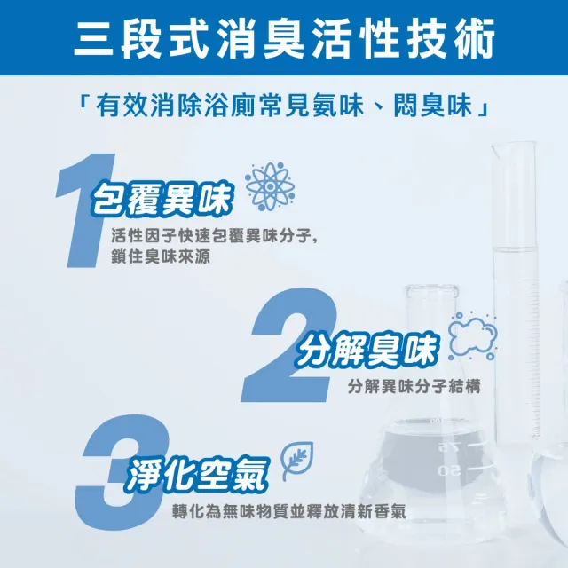 【晨淨】浴廁抗菌消臭劑 10mlx3件組 (雲柔皂香/森活清香 任選)