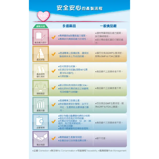 【永信藥品】魚油ω-3軟膠囊(60錠x3瓶)