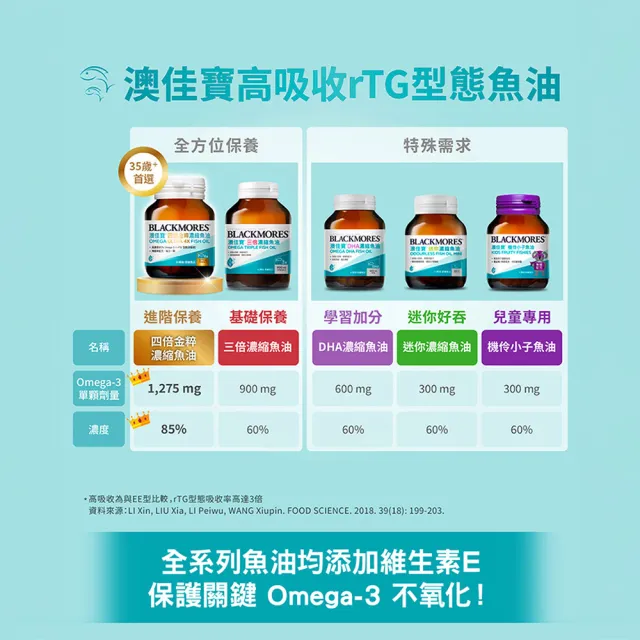 【BLACKMORES 澳佳寶】迷你濃縮魚油 3入組(共600顆 孫語霙營養師代言 添加維生素E rTG形式★) 88父親節