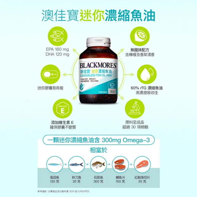 【BLACKMORES 澳佳寶】迷你濃縮魚油 1入組(共200顆 孫語霙營養師代言 添加維生素E rTG形式)