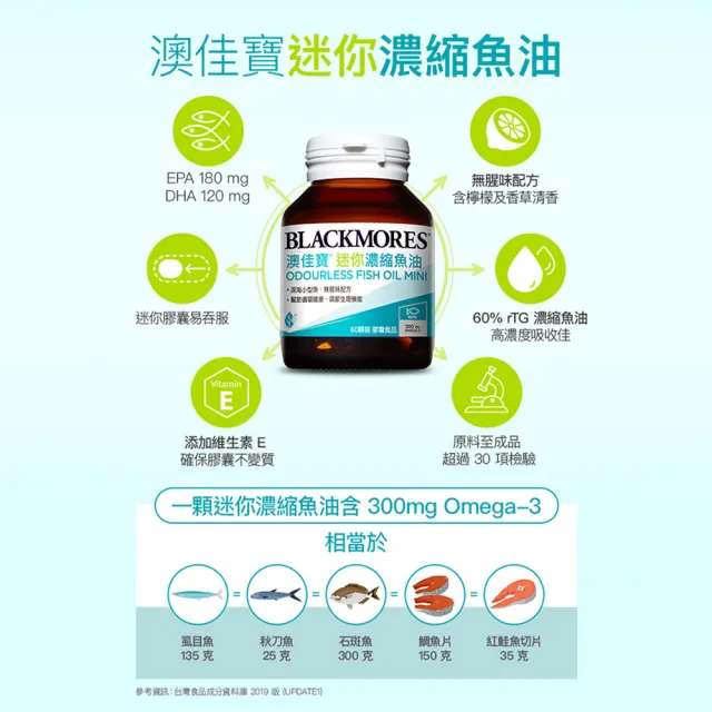 【BLACKMORES 澳佳寶】迷你濃縮魚油 2入組(共120顆 孫語霙營養師代言 添加維生素E rTG形式)