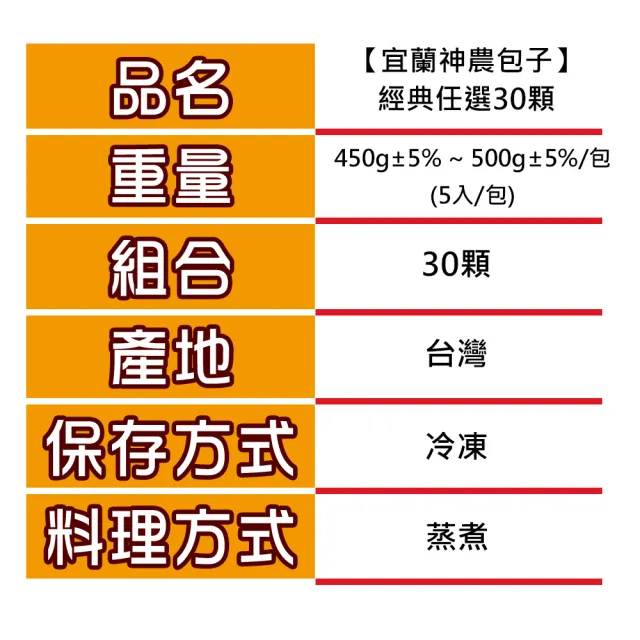 【宜蘭神農包子】經典人氣任選30顆(5顆/包;含運)