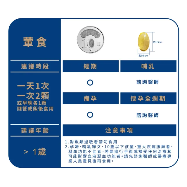 【Gelovery 愷達生醫】德國KD頂級高濃度純EPA1100魚油(10包組：30顆/包;SGS檢驗EPA純度高達95% rTG型態)
