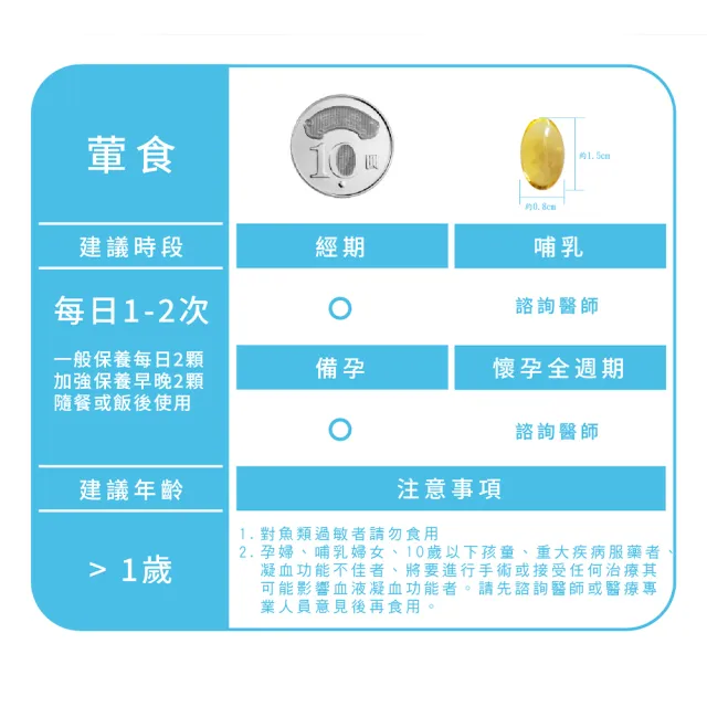 【Gelovery 愷達生醫】德國KD頂級97%高濃度魚油(10包組：30顆/包; 2025世界品質特級金獎 高吸收rTG型態)