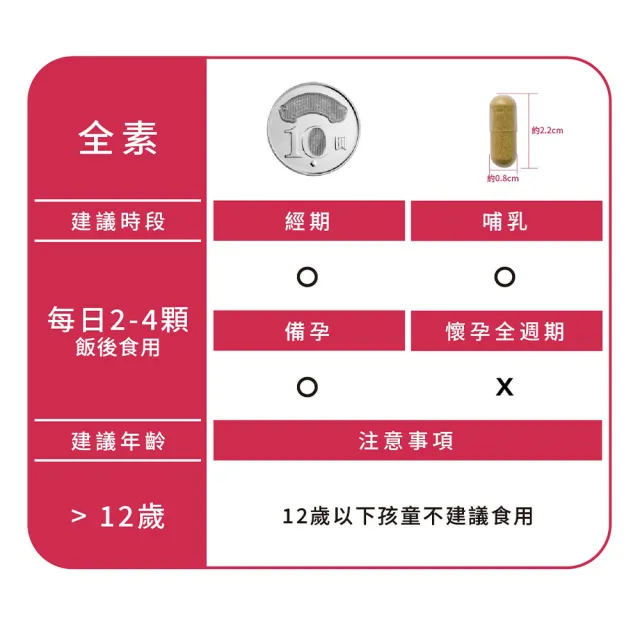 【Gelovery 愷達生醫】魂燃天成(10包組：30顆/包;專利毛喉鞘蕊萃取 專利薑黃素 全素 促進新陳代謝)