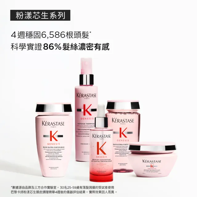 【KERASTASE 巴黎卡詩】粉漾芯生頭皮調理精華90ml(頭皮精華/頭皮保養/蓬鬆/養髮)