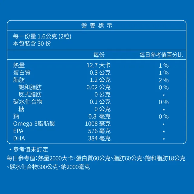 【大研生醫】德國頂級魚油(60粒/盒) x2入.PTP片包裝.陳美鳳代言
