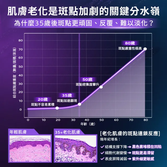 【理膚寶水】超能淡斑雙入組★MELA B3 PRO 超能淡斑緊緻精粹 40ml+MELA B3 淡斑淨亮精華 30ml