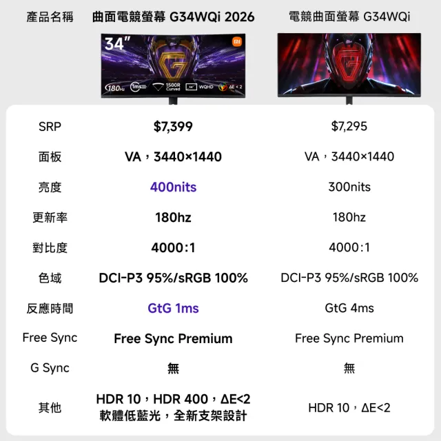 【小米】官方旗艦館 Xiaomi 電競曲面螢幕 G34WQi 2026(34型/WQHD/180Hz/1ms/VA)