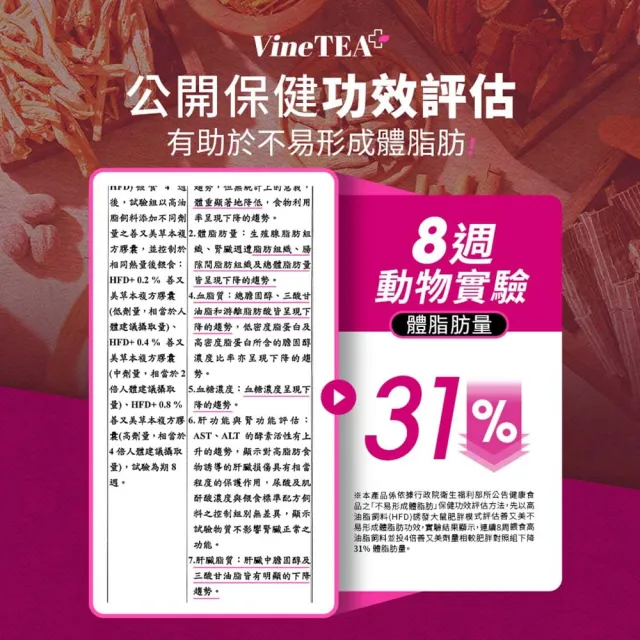 【EatBLISS 益比喜】健字號 善又美草本複方膠囊3入組(30粒/盒 國家核准不易形成體脂肪)