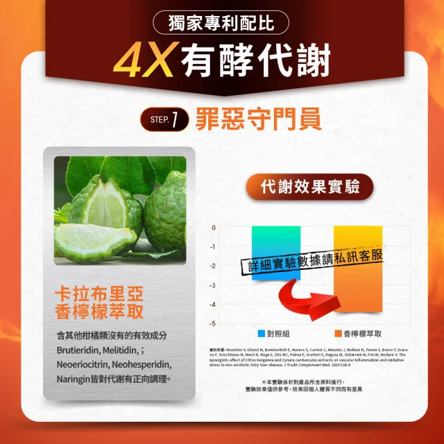 【Simply 新普利】Kakao Friends 聯名款 油切酵素錠EX30錠(x4盒)