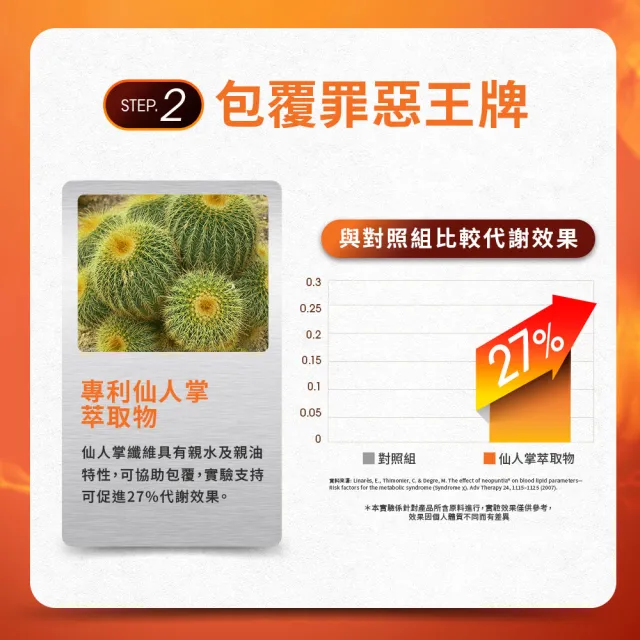【Simply 新普利】Kakao Friends 聯名款 油切酵素錠EX30錠(x4盒)