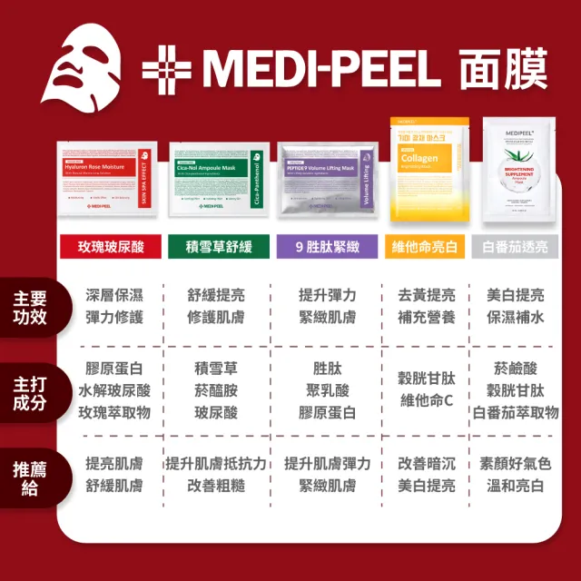 【MEDI-PEEL】美蒂菲玻尿酸膠原蛋白/積雪草舒緩/九胜肽緊緻面膜(100入/保濕/補水_平行輸入)