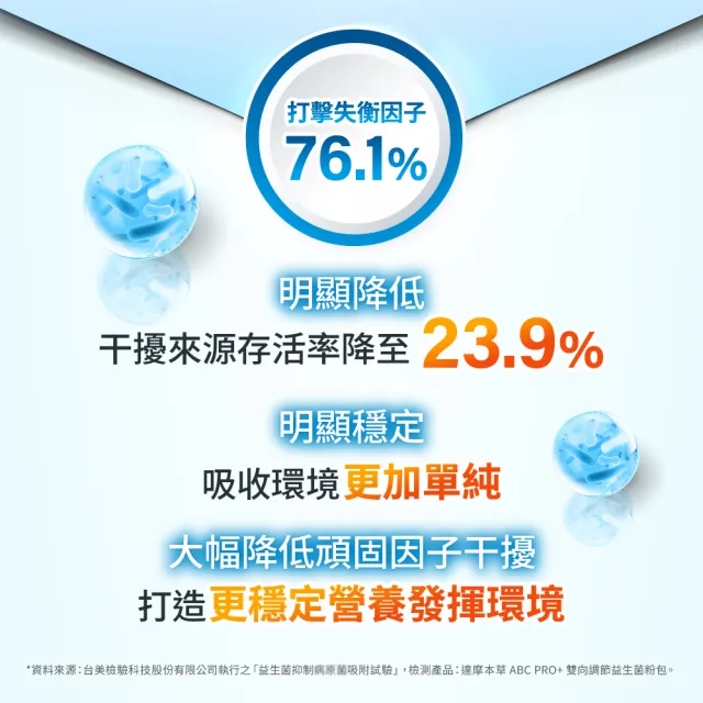 【達摩本草】ABC PRO+雙向調節益生菌1入組30包(百篇專利、6種藥廠級專利菌、22篇臨床研究)