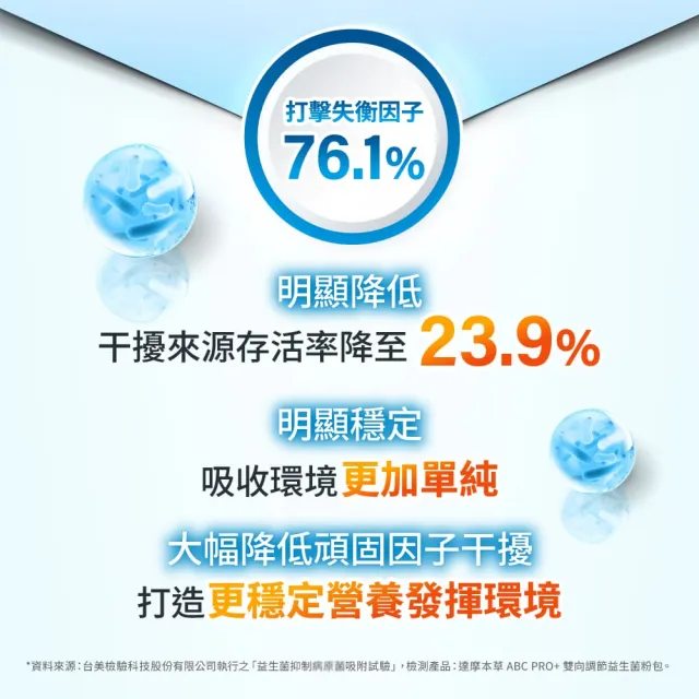 【達摩本草】ABC PRO+雙向調節益生菌6入組180包(百篇專利、6種藥廠級專利菌、22篇臨床研究)