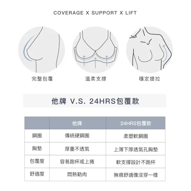 【24HRS】5件組 - 包覆款無感軟鋼圈內衣三色任選(軟鋼圈內衣 女內衣 女內著 無感失憶 背扣式)