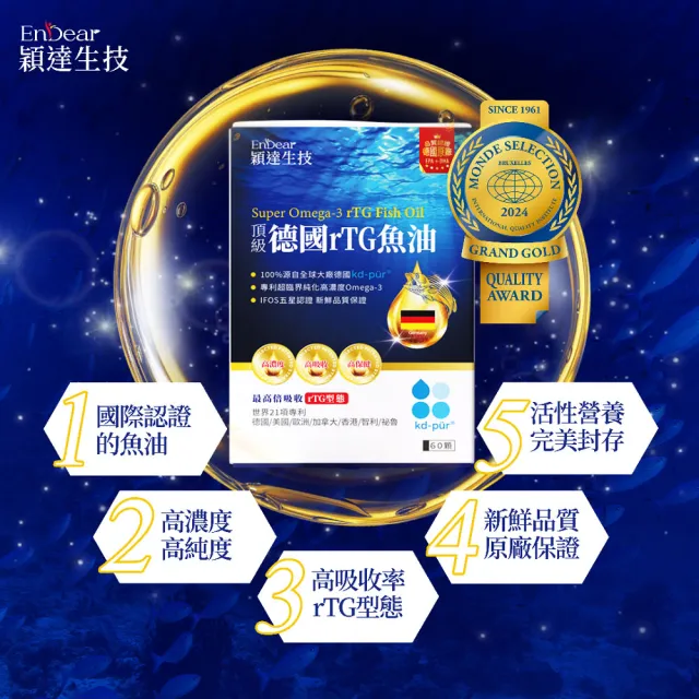 【Endear 穎達生技】德國頂級 rTG 魚油60顆x5入組(林美秀推薦/AA無添加三星認證)