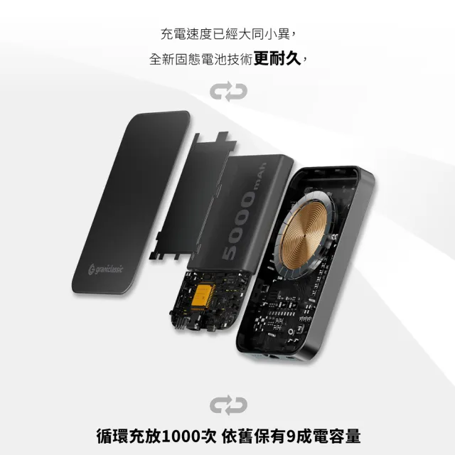 【grantclassic】穩如鈦山 TITANSHIELD MagSafe 固態行動電源 10000mAh (五合一 官方直營)