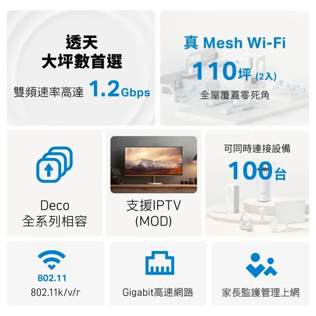 【TP-Link】二入組-Deco M4 Mesh無線網路wifi分享系統網狀路由器(Wi-Fi 分享器)
