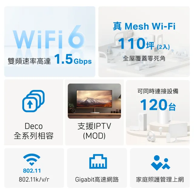 【TP-Link】二入組- Deco X10 AX1500 雙頻 AI-智慧漫遊 真Mesh 無線網路WiFi 6 網狀路由器(Wi-Fi 6分享器)
