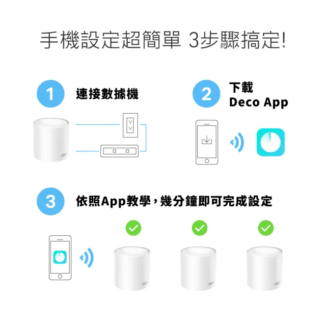 【TP-Link】三入組- Deco X10 AX1500 雙頻 AI-智慧漫遊 真Mesh 無線網路WiFi 6 網狀路由器(Wi-Fi 6分享器)
