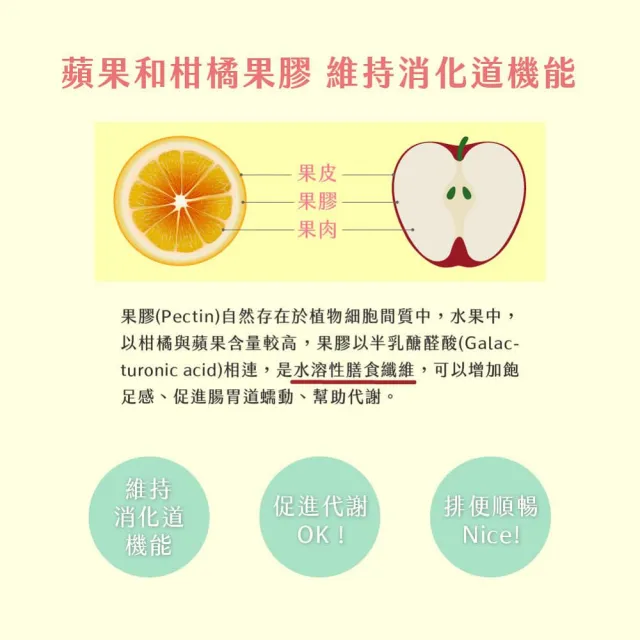 【歐瑪茉莉】纖萃膠代謝膠囊x3盒(共90粒、沖繩褐藻醣膠.膳食纖維-順暢窈窕)