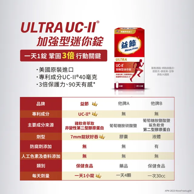 【Move Free 益節】UC-II加強型迷你錠4瓶(共120錠 uc2/關鍵/保健/ucii/UC-II/uc2推薦)