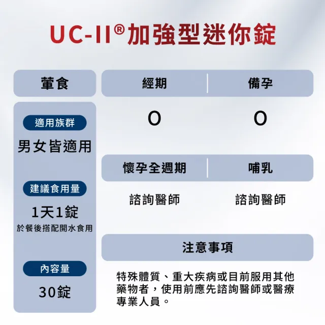 【Move Free 益節】UC-II加強型迷你錠4瓶(共120錠 uc2/關鍵/保健/ucii/UC-II/uc2推薦)
