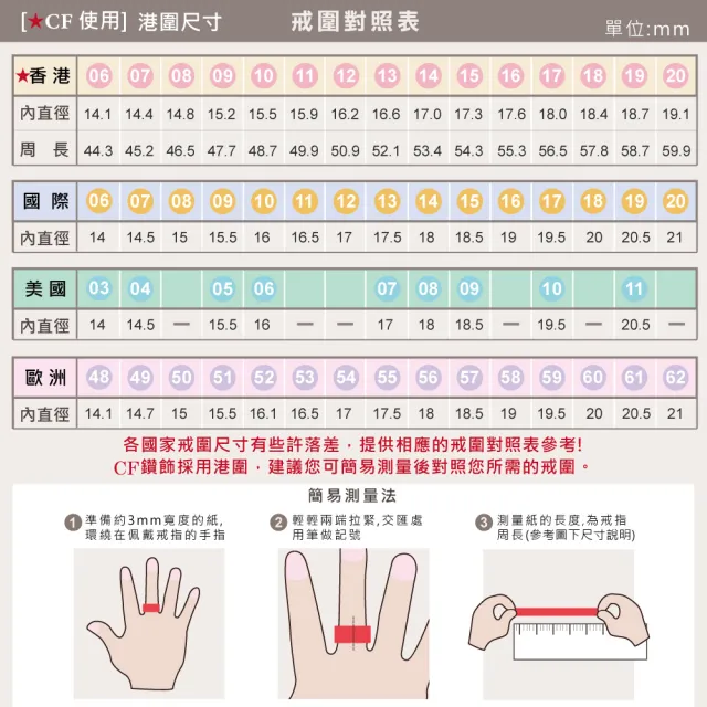 【CF Diamond】線戒系列 尾戒多款選 莫桑鑽 (七夕情人節 排戒 線戒 女戒 鑽戒 開運 尾戒)