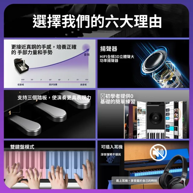 【Quality 聚家】電鋼琴 多功能電子琴 初學者電子鋼琴 88鍵電子鋼琴 帶支架（藍牙連接+可鏈接APP）