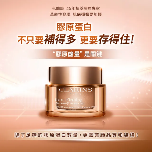 【CLARINS 克蘭詩】全新升級 煥顏緊緻膠原日霜 50ml(膠原霜/日霜/ 抗老/膠原蛋白/彈簧霜)