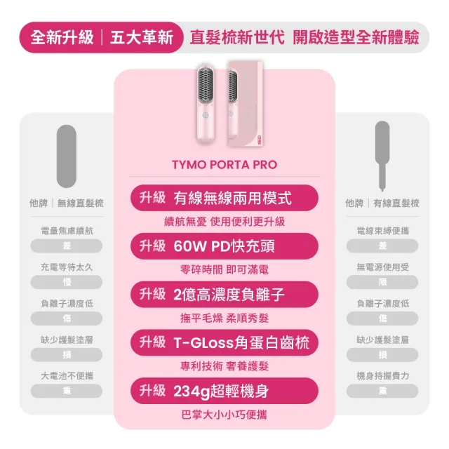 【TYMO】PORTA PRO 負離子無線直髮梳（有線無線雙用/隨身攜帶/離子夾/梳子/護髮）