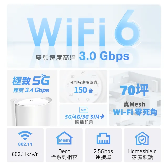 【TP-Link】Deco X50-5G AX3000 5G / 4G Gigabit 雙頻無線網路 WiFi6 網狀Mesh Wi-Fi路由器(SIM卡分享器)