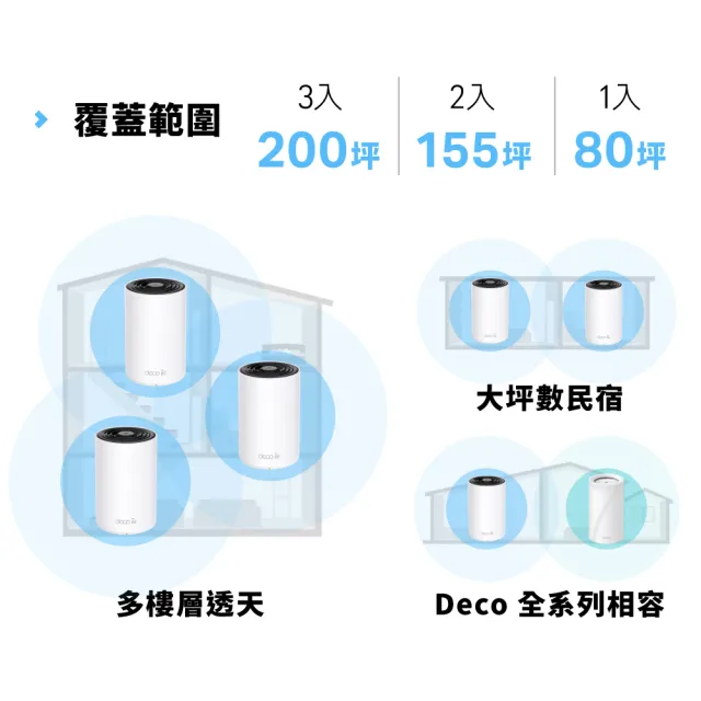 【TP-Link】WiFi 6E AXE5400 三頻 2.5G 真Mesh 無線路由器 分享器(透天厝首選/Deco XE75 Pro 三入組)