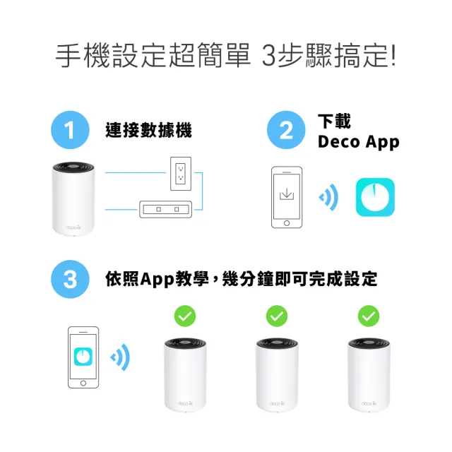 【TP-Link】Wi-Fi 6E AXE5400 三頻 Gigabit 真Mesh 無線路由器 分享器(透天厝首選/Deco XE75 二入組)