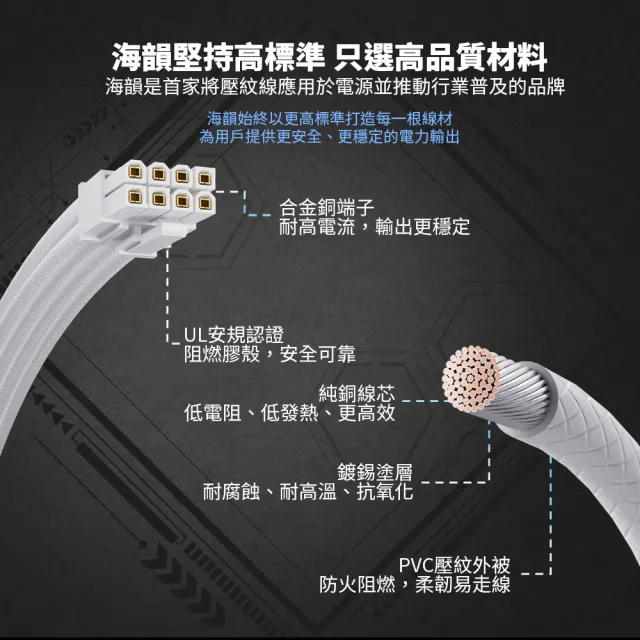 【Seasonic 海韻】ATX3 FOCUS PX-850 白金/全模 電源供應器